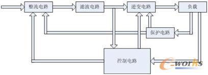 clip_image001.jpg 中频电源结构图