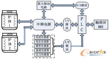 clip_image003.jpg 系统结构示意图
