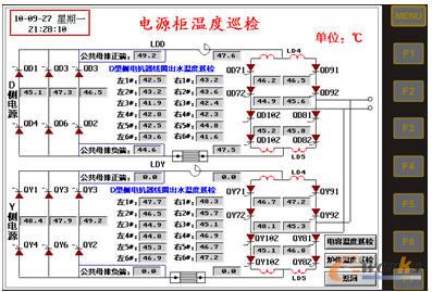 clip_image005.jpg 电源柜温度巡检界面