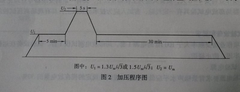 局部放电试验的方法与步骤-加压程序图.jpg