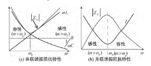 1559629838347148.png 图 1 谐振电路的阻抗特性.png