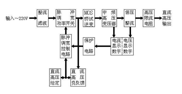 1577669556454771.jpg 直流高压发生器.jpg