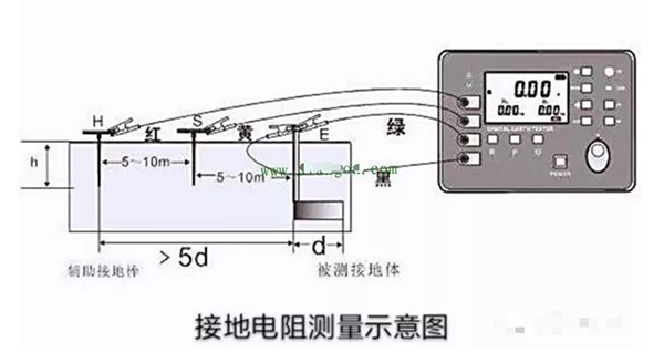 变压器接地电阻在日常测试允许带电运行吗? 变压器接地电阻在日常测试允许带电运行吗?