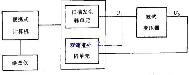 变压器绕组变形测试装置主接线图 变压器绕组变形测试装置主接线图