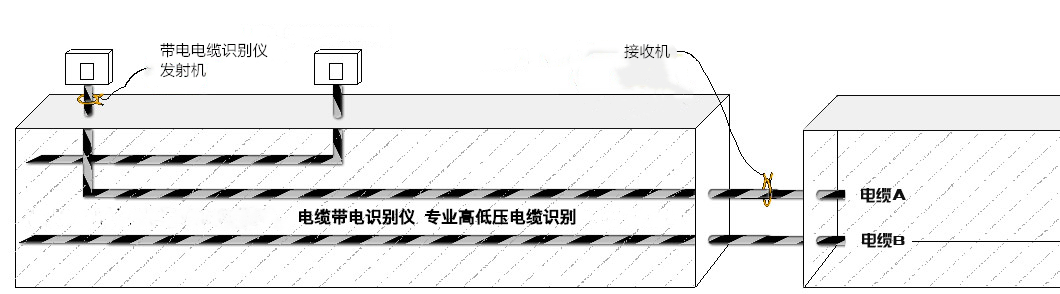 带电电缆识别仪判断高压电缆带不带电的方法 带电电缆识别仪判断高压电缆带不带电的方法