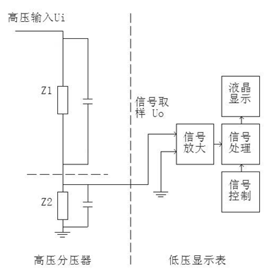 FRC系列交直流阻容分压器测量操作步骤
