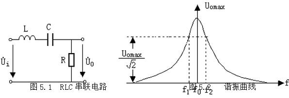 RLC串联电路