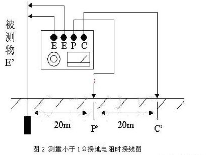 接地电阻测试仪使用方法图解