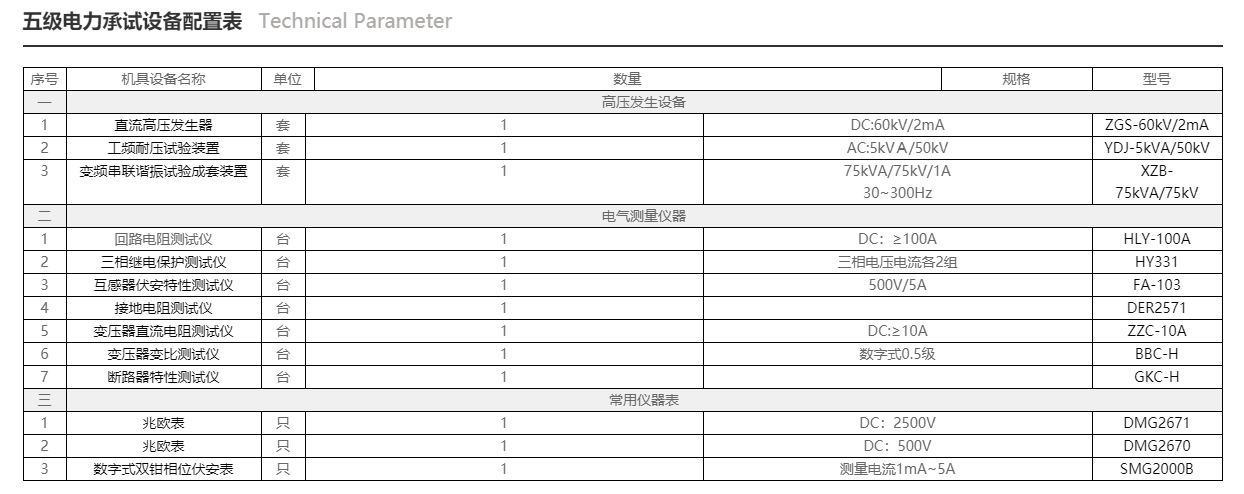 办理五级电力承试资质除了资历还需要哪些电力设备.png 办理五级电力承试资质除了资历还需要哪些电力设备.png