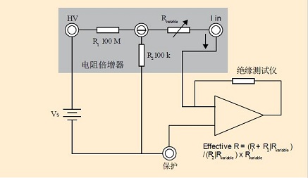 什么是接地电阻测试仪?