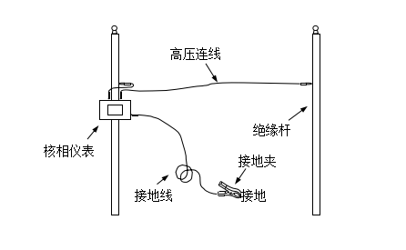 高压核相器的工作原理及使用方法