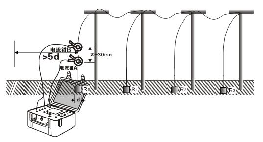 数字接地电阻测试仪现场应用方法