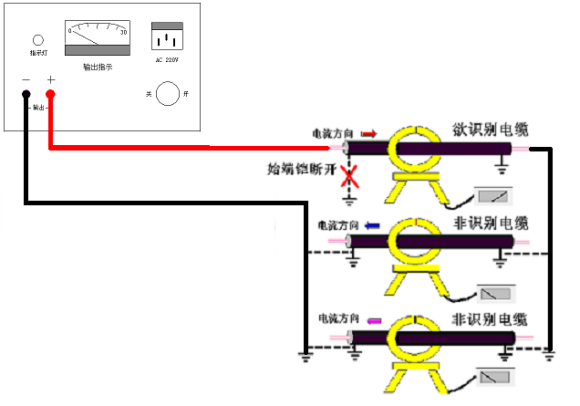 带电电缆识别仪工作原理简介