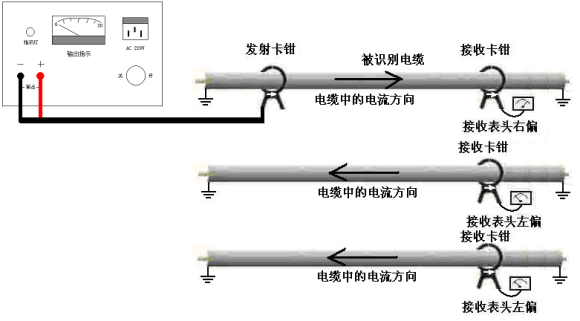 带电电缆识别仪工作原理简介