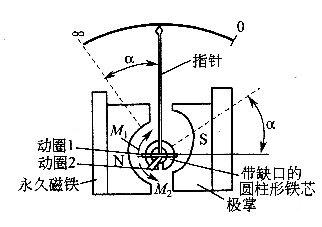 指针式绝缘电阻表的结构与工作原理 指针式绝缘电阻表的结构与工作原理