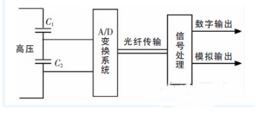 电容分压器的工作原理 电容分压器的工作原理