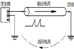 详谈电缆识别仪的测试原理及过程