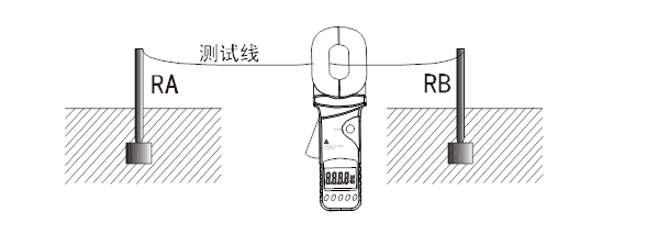 钳形接地电阻测试仪现场使用方法