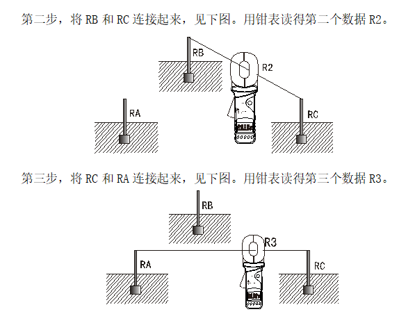 钳形接地电阻测试仪现场使用方法