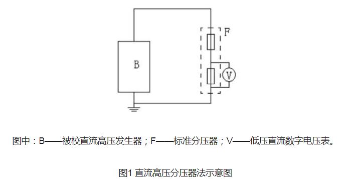 直流高压发生器的测试方法和故障排除