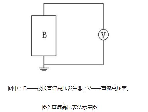 直流高压发生器的测试方法和故障排除