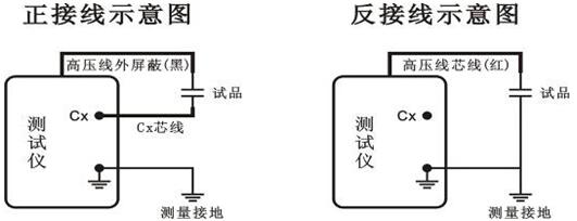 异频介损测试仪的接线方法及注意事项