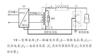 香蕉视频三级片设备耐压试验问题和试验原理解析 香蕉视频三级片设备耐压试验问题和试验原理解析