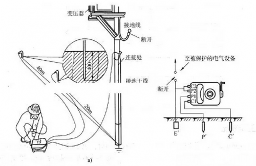 接地电阻的作用及测量方法解析 接地电阻的作用及测量方法解析