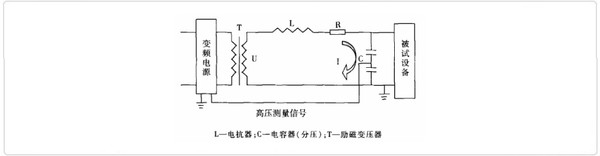 变频香蕉视频三级片耐压试验装置的原理 变频香蕉视频三级片耐压试验装置的原理