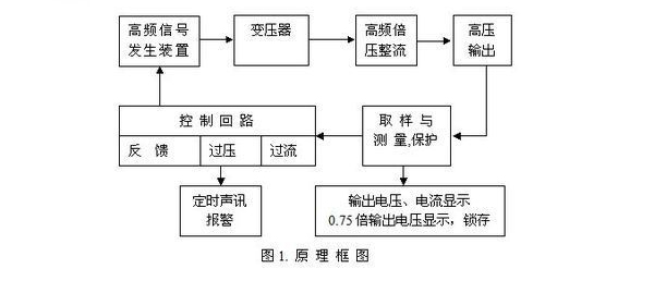 直高发的原理框图.jpg 直高发的原理框图.jpg