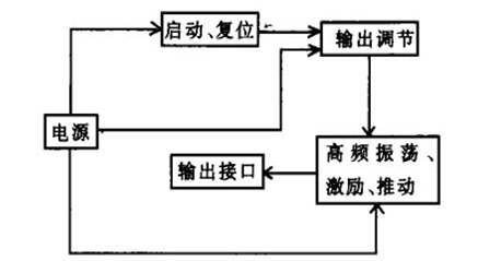 电路框图