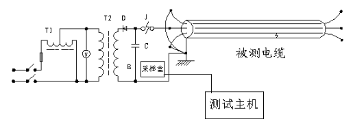 输电线路故障距离测试仪操作方法