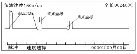 输电线路故障距离测试仪操作方法