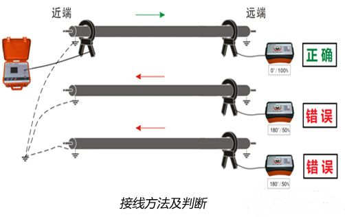 电缆混乱如何用电缆识别仪查找识别整理