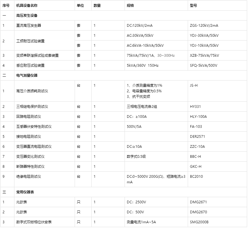 四级电力91香蕉视频APP下载安卓配置表 四级电力91香蕉视频APP下载安卓配置表