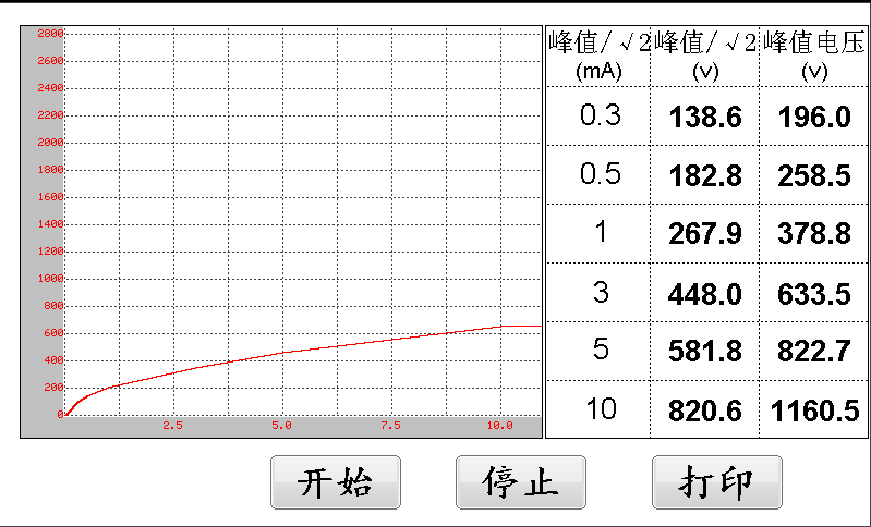 HYXQ-III 消谐电阻器测试仪操作步骤.png HYXQ-III 消谐电阻器测试仪操作步骤.png