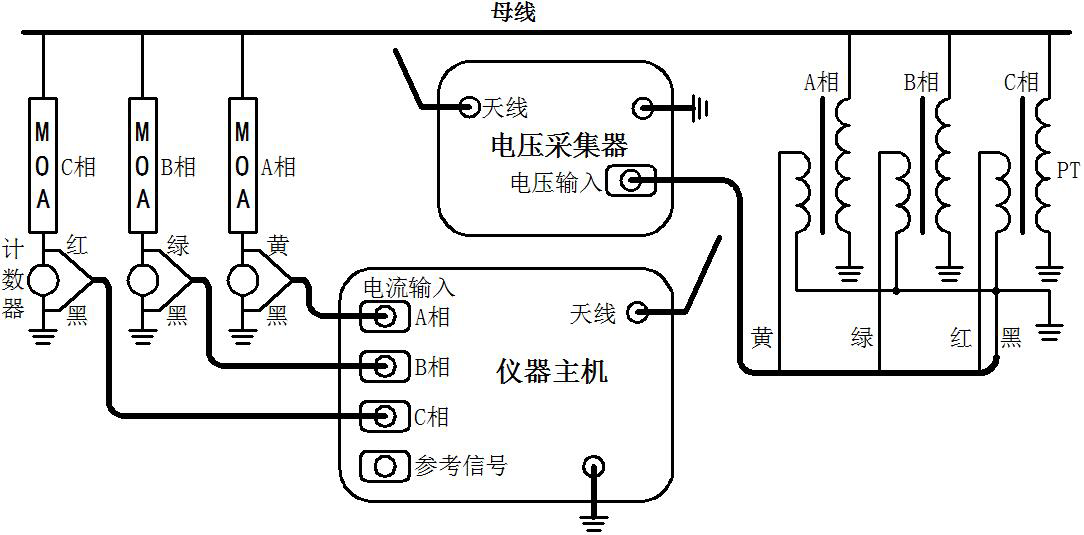 HYBLC-3000 无线氧化锌避雷器带电测试仪测试接线方法.png HYBLC-3000 无线氧化锌避雷器带电测试仪测试接线方法.png