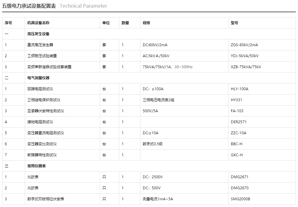 五级电力91香蕉视频APP下载安卓配置表 五级电力91香蕉视频APP下载安卓配置表