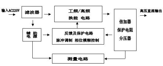 轻型直流高压发生器电气原理框图