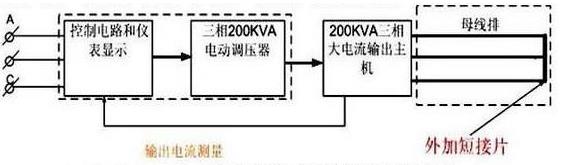 三相大电流发生器工作原理图