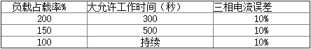 三相大电流发生器的注意事项 三相大电流发生器的注意事项