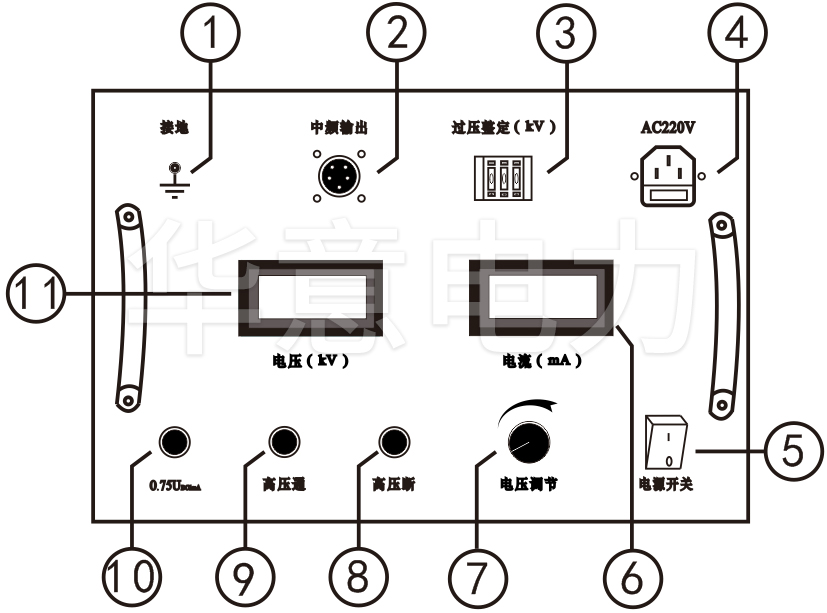直流高压发生器控制箱面板示意图.jpg 直流高压发生器控制箱面板示意图.jpg