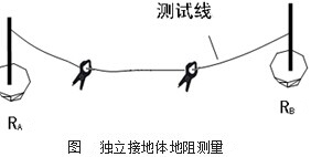 双钳法测独立接地体方法 双钳法测独立接地体方法