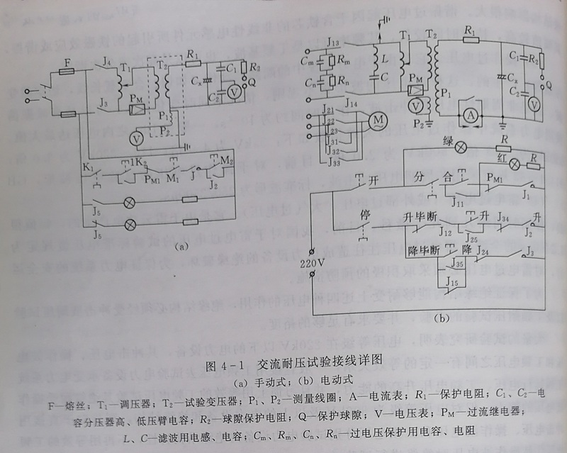 交流耐压试验 交流耐压试验