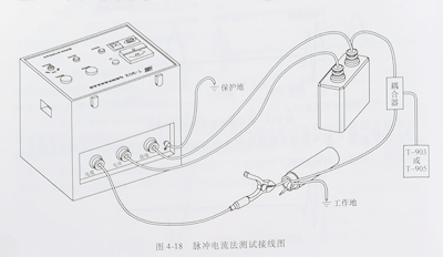 电力电缆故障测试 电力电缆故障测试