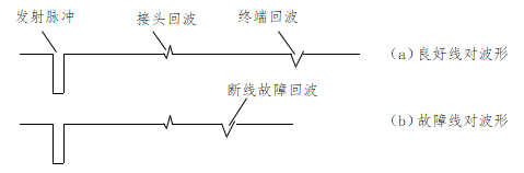 电缆故障测试仪比较法波形 电缆故障测试仪比较法波形