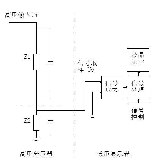 交直流阻容分压器.jpg 交直流阻容分压器.jpg