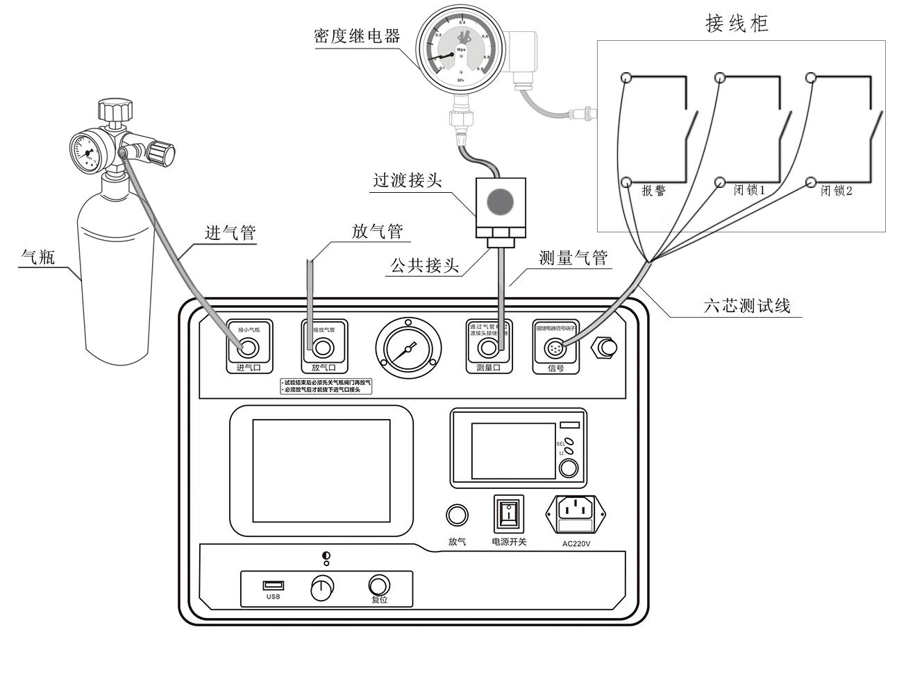 SF6密度继电器校验仪.jpg SF6密度继电器校验仪仪器操作方法.jpg